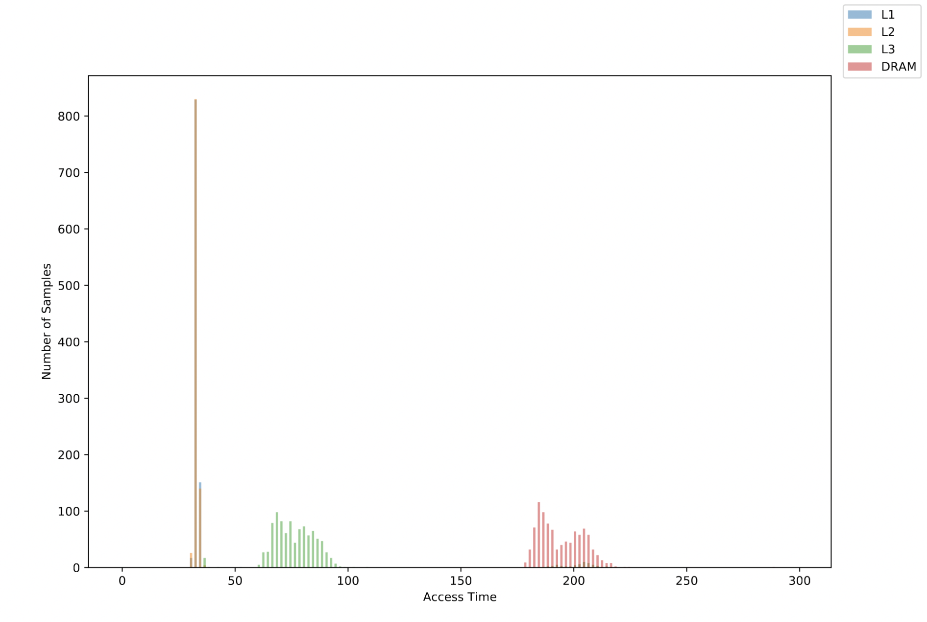 Reference distribution plot